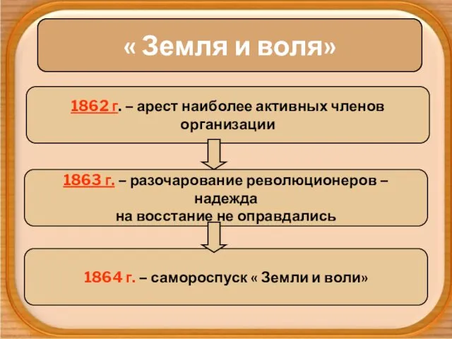 « Земля и воля» 1862 г. – арест наиболее активных