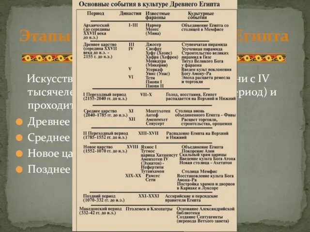 Искусство Египта начинает отсчет времени с IV тысячелетия до н.э.