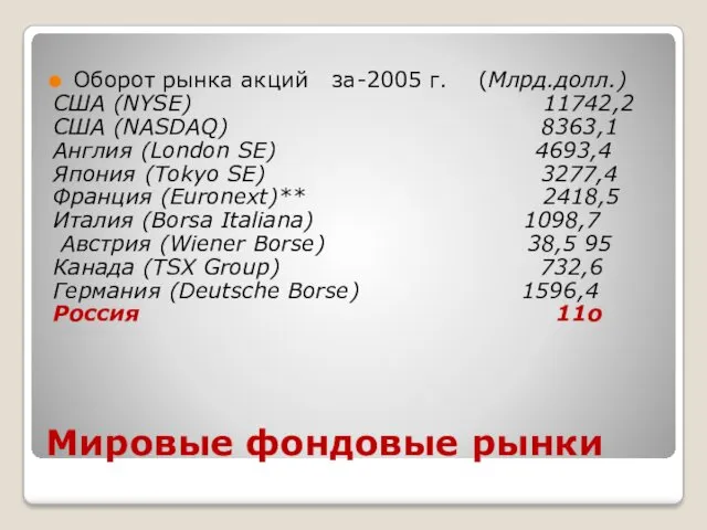 Мировые фондовые рынки Оборот рынка акций за-2005 г. (Млрд.долл.) США (NYSE) 11742,2 США