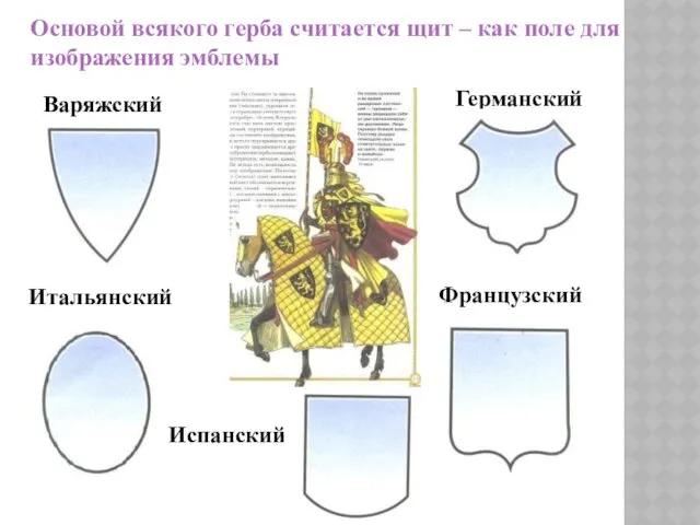 Основой всякого герба считается щит – как поле для изображения эмблемы Варяжский Германский Французский Итальянский Испанский