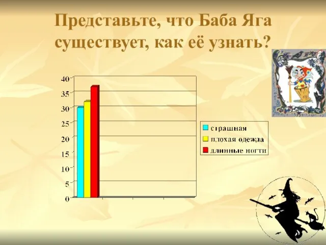 Представьте, что Баба Яга существует, как её узнать?