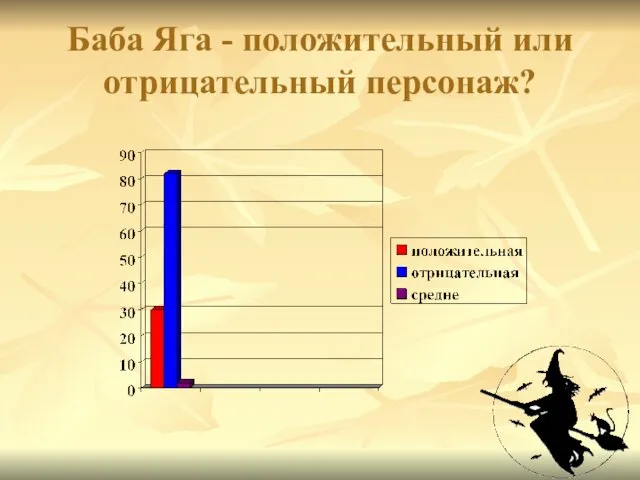 Баба Яга - положительный или отрицательный персонаж?