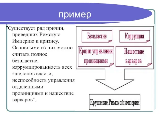 пример "Существует ряд причин, приведших Римскую Империю к кризису. Основными