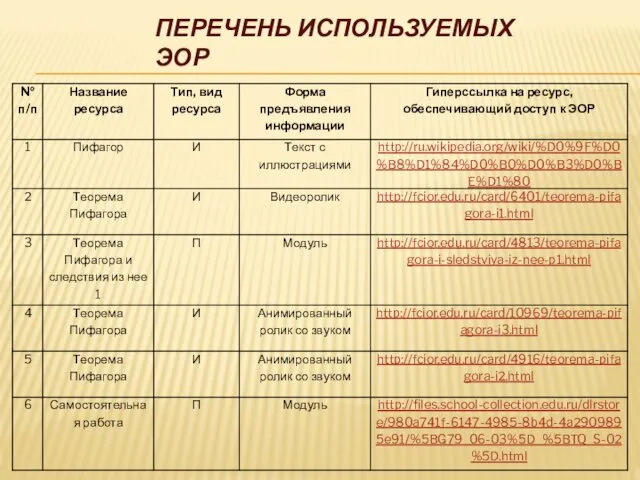 ПЕРЕЧЕНЬ ИСПОЛЬЗУЕМЫХ ЭОР