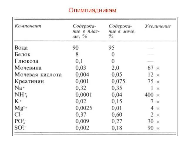 Олимпиадникам