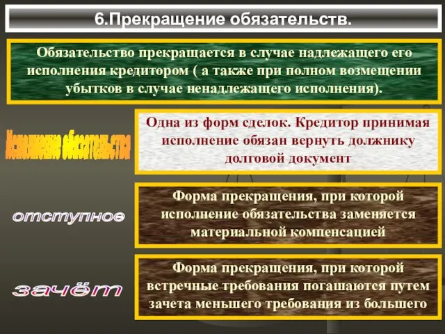 6.Прекращение обязательств. Обязательство прекращается в случае надлежащего его исполнения кредитором