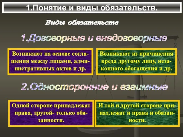 1.Понятие и виды обязательств. Виды обязательств Возникают на основе согла-