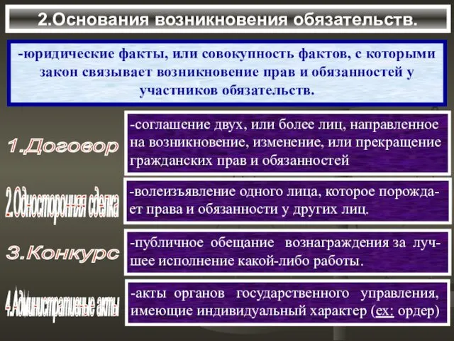 2.Основания возникновения обязательств. -юридические факты, или совокупность фактов, с которыми