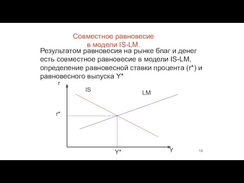 Совместное равновесие в модели IS-LM. IS LM r Y* r* Результатом равновесия на