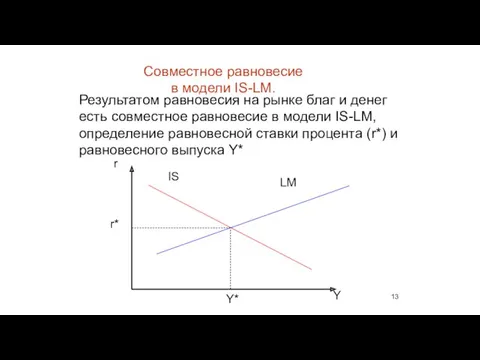 Совместное равновесие в модели IS-LM. IS LM r Y* r*