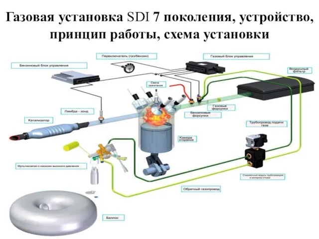 Газовая установка SDI 7 поколения, устройство, принцип работы, схема установки