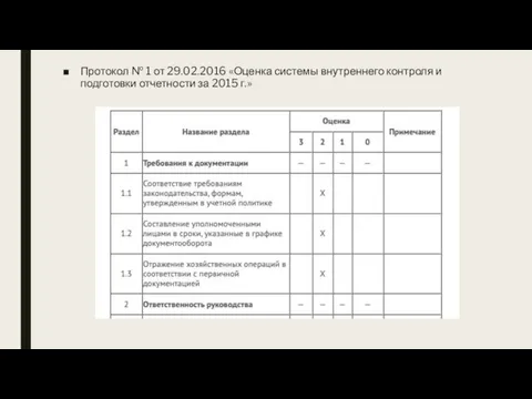 Протокол № 1 от 29.02.2016 «Оценка системы внутреннего контроля и подготовки отчетности за 2015 г.»