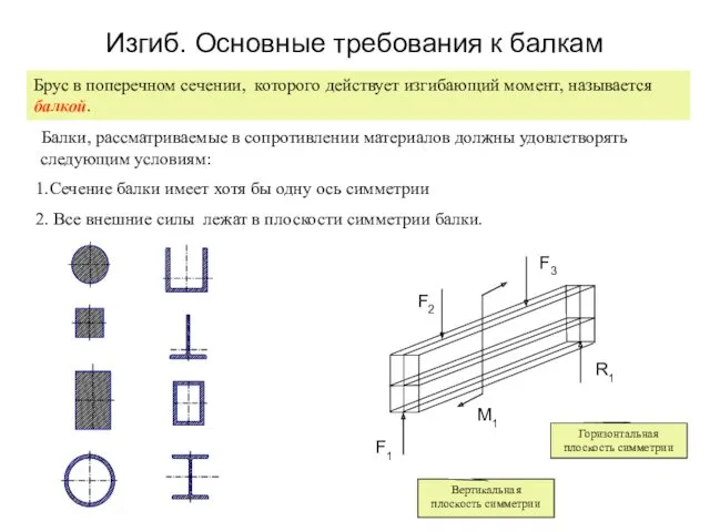 Изгиб. Основные требования к балкам Брус в поперечном сечении, которого