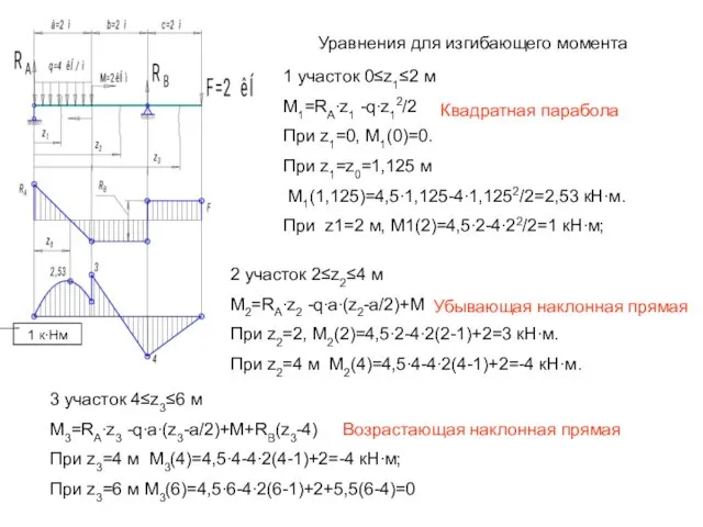 Уравнения для изгибающего момента 1 участок 0≤z1≤2 м M1=RA∙z1 -q∙z12/2