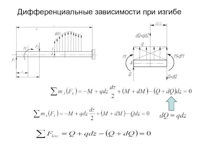 Дифференциальные зависимости при изгибе