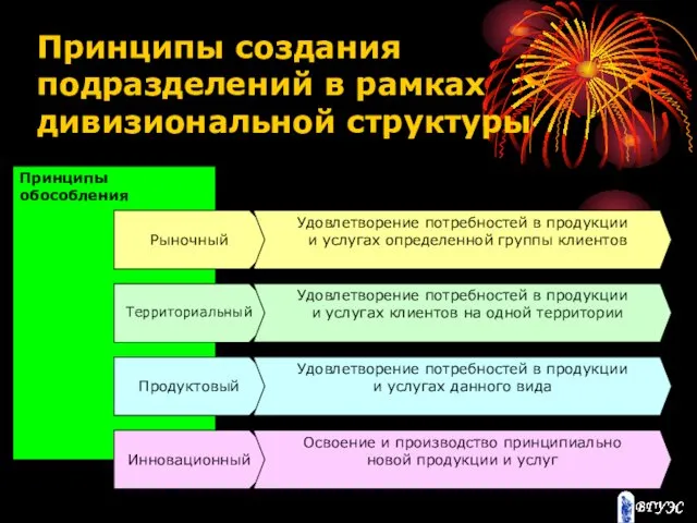 Принципы создания подразделений в рамках дивизиональной структуры