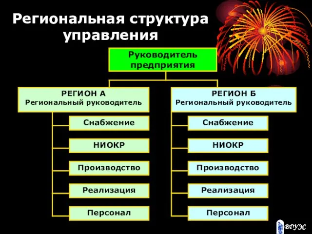 Региональная структура управления