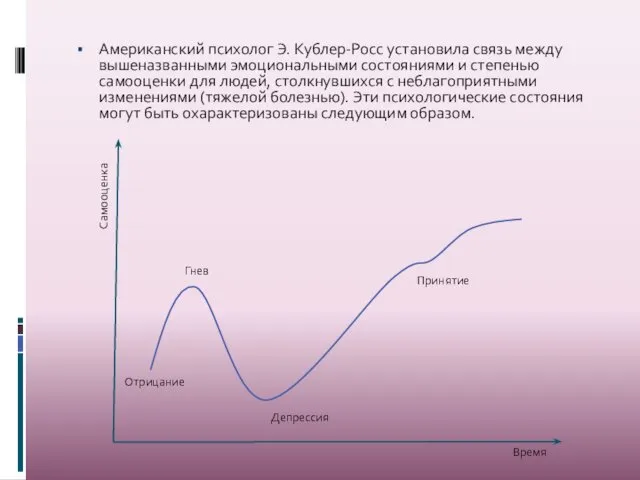 Американский психолог Э. Кублер-Росс установила связь между вышеназванными эмоциональными состояниями