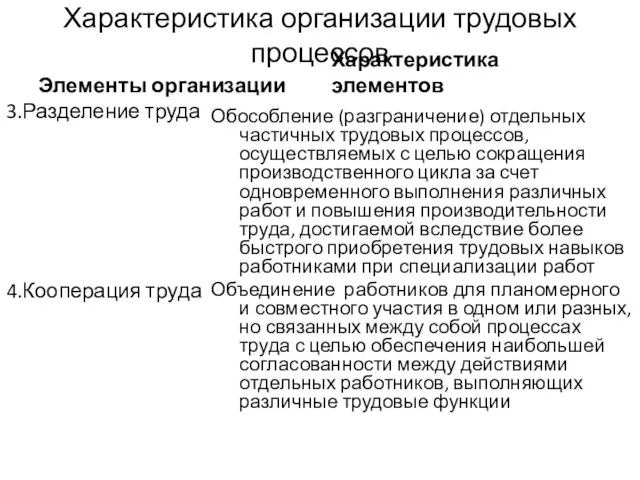 Характеристика организации трудовых процессов Элементы организации 3.Разделение труда 4.Кооперация труда