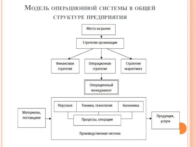 Модель операционной системы в общей структуре предприятия