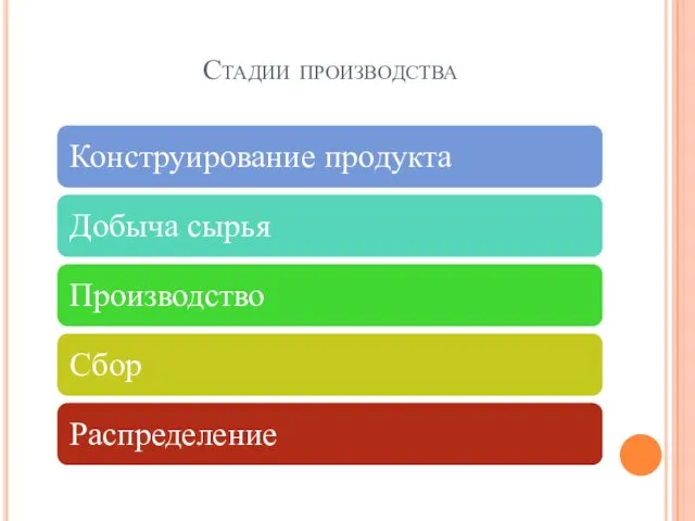 Стадии производства