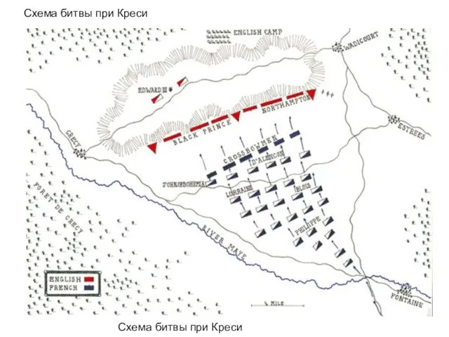 Схема битвы при Креси Схема битвы при Креси
