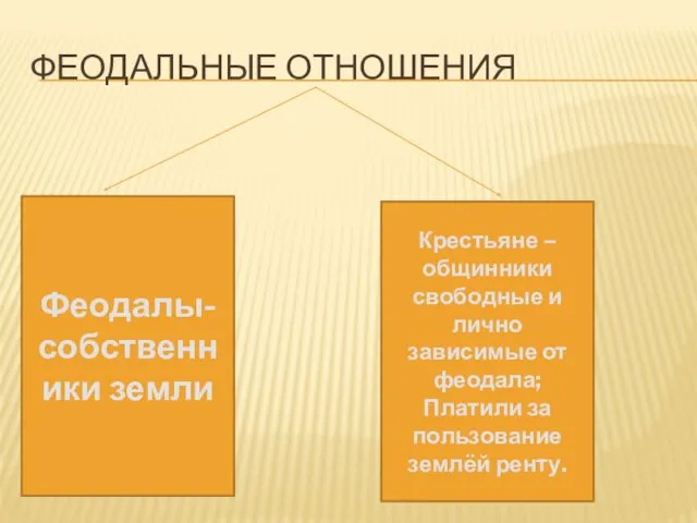 ФЕОДАЛЬНЫЕ ОТНОШЕНИЯ Феодалы- собственники земли Крестьяне – общинники свободные и