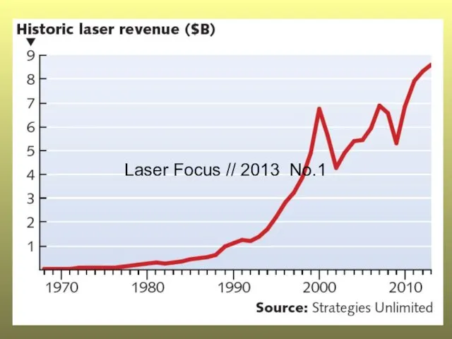 Laser Focus // 2013 No.1