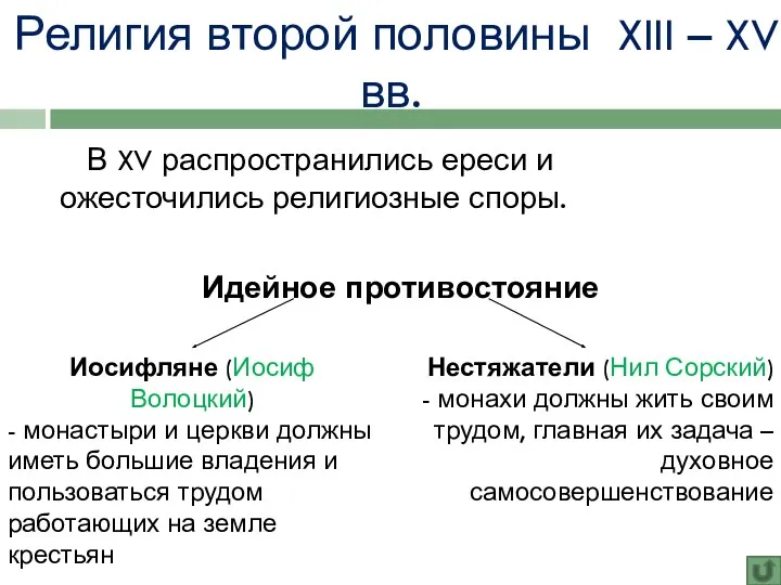 Религия второй половины XIII – XV вв. В XV распространились