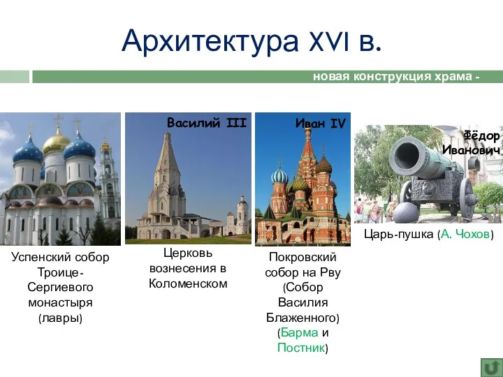 Архитектура XVI в. Успенский собор Троице-Сергиевого монастыря (лавры) Церковь вознесения