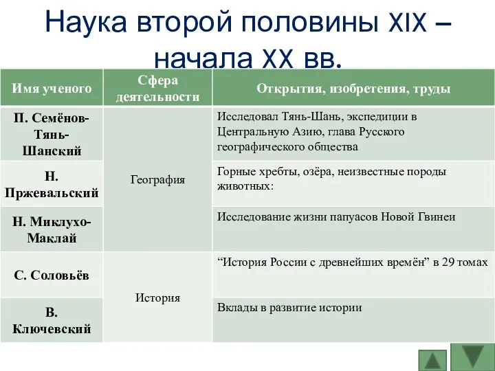 Наука второй половины XIX – начала XX вв.