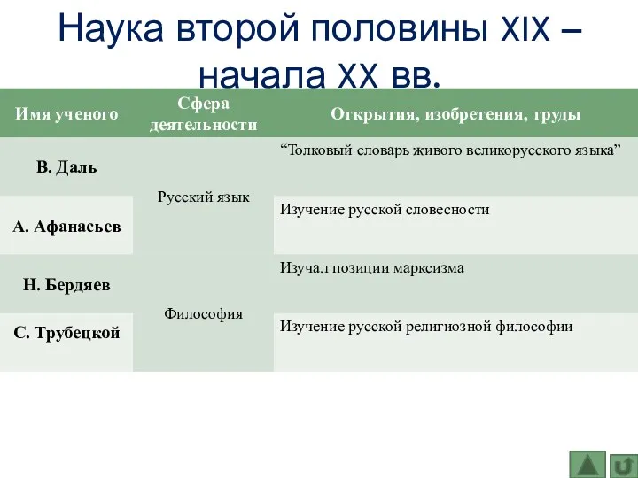 Наука второй половины XIX – начала XX вв.