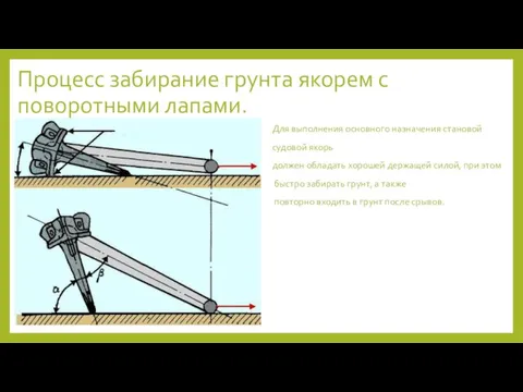 Процесс забирание грунта якорем с поворотными лапами. Для выполнения основного