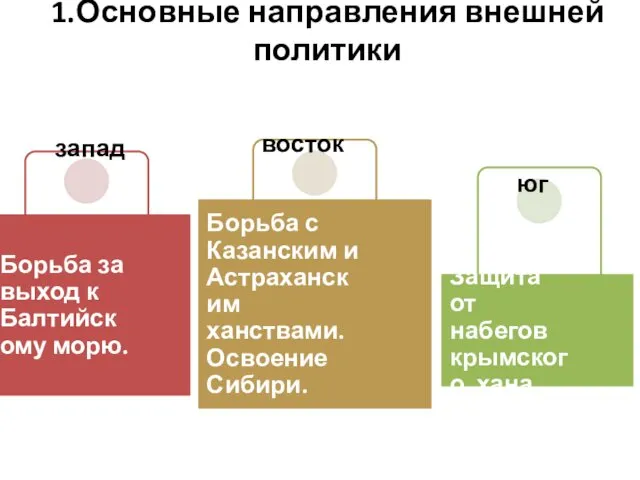 1.Основные направления внешней политики запад восток юг