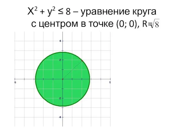 Х2 + у2 ≤ 8 – уравнение круга с центром в точке (0; 0), R=