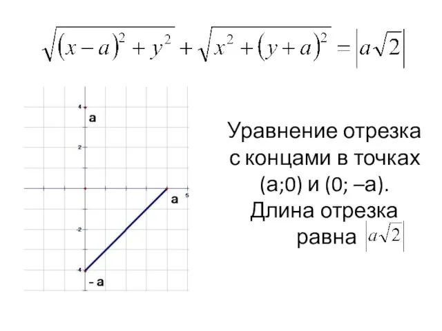 Уравнение отрезка с концами в точках (а;0) и (0; –а). Длина отрезка равна