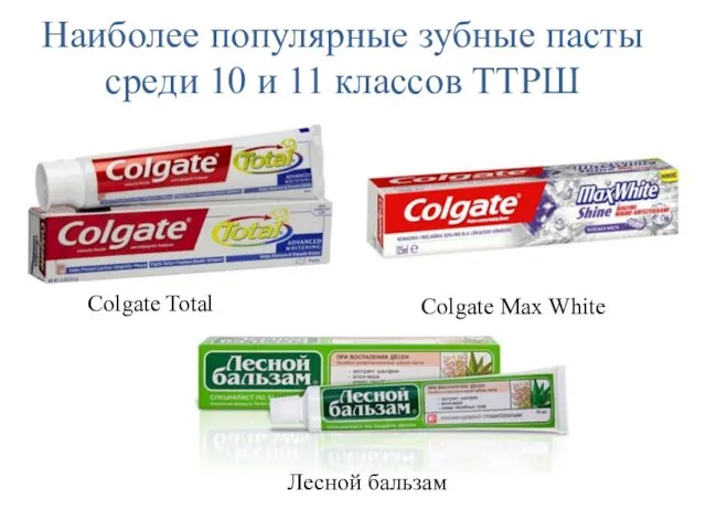 Наиболее популярные зубные пасты среди 10 и 11 классов ТТРШ