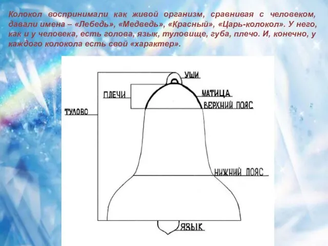 Колокол воспринимали как живой организм, сравнивая с человеком, давали имена