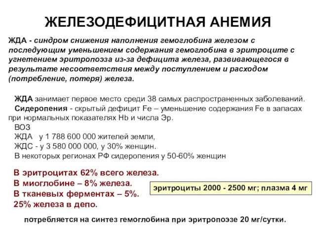 ЖЕЛЕЗОДЕФИЦИТНАЯ АНЕМИЯ ЖДА занимает первое место среди 38 самых распространенных