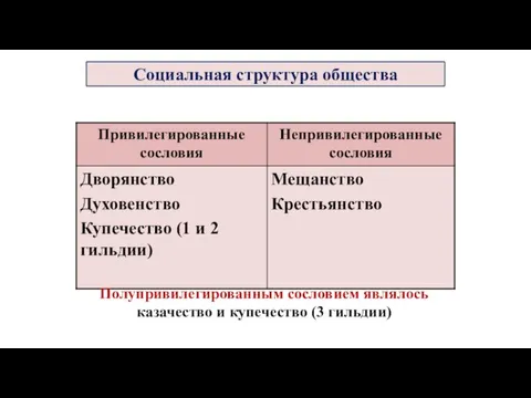 Полупривилегированным сословием являлось казачество и купечество (3 гильдии) Социальная структура общества