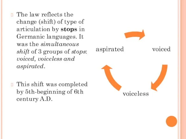 The law reflects the change (shift) of type of articulation