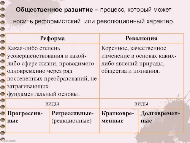 Общественное развитие – процесс, который может носить реформистский или революционный характер.