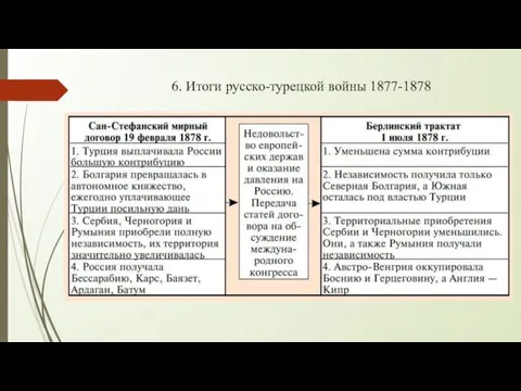 6. Итоги русско-турецкой войны 1877-1878