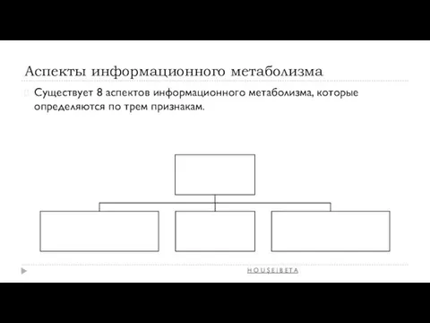 Аспекты информационного метаболизма Существует 8 аспектов информационного метаболизма, которые определяются