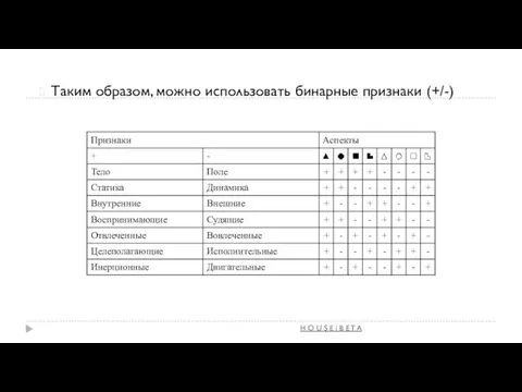 Таким образом, можно использовать бинарные признаки (+/-) H O U