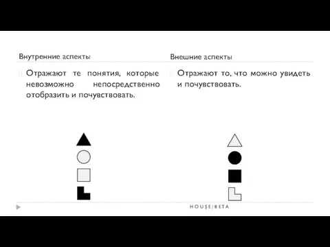 Внутренние аспекты Внешние аспекты Отражают те понятия, которые невозможно непосредственно