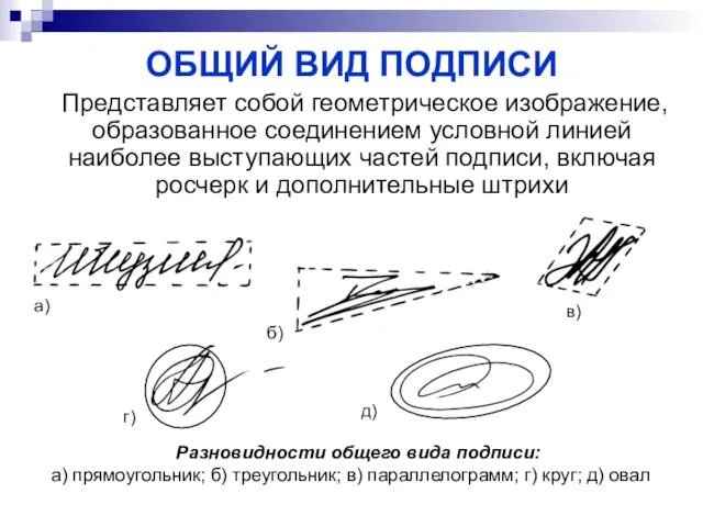 ОБЩИЙ ВИД ПОДПИСИ Представляет собой геометрическое изображение, образованное соединением условной линией наиболее выступающих