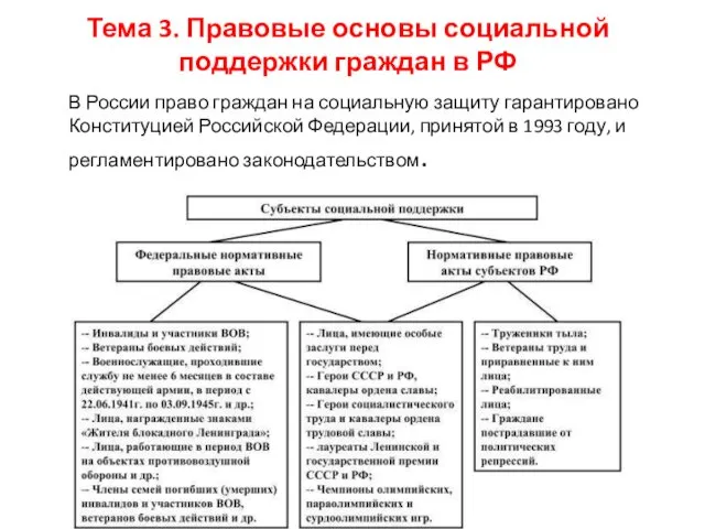 Тема 3. Правовые основы социальной поддержки граждан в РФ В России право граждан