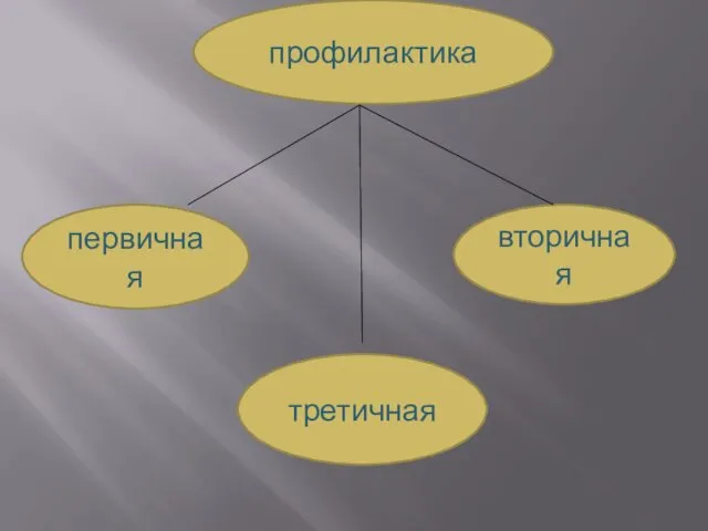 профилактика первичная вторичная третичная