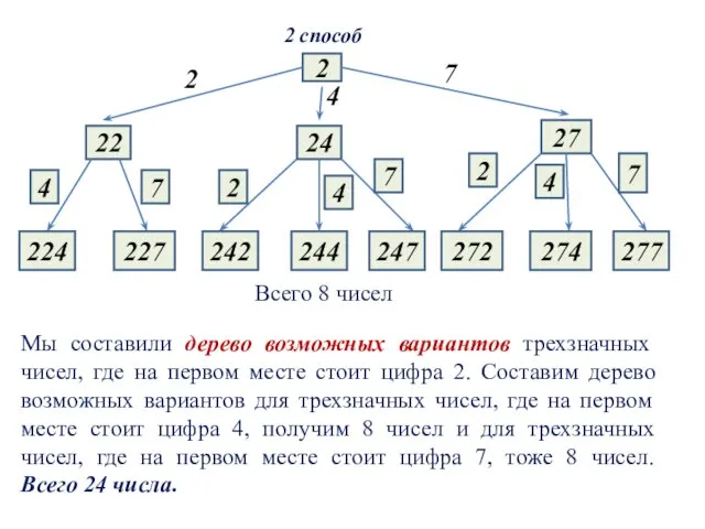 2 способ 2 2 4 7 22 24 27 4